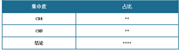 Kaiyun中国：中国健身垫行业发展现状研究与未来前景调研报告（2024-2031年）(图9)