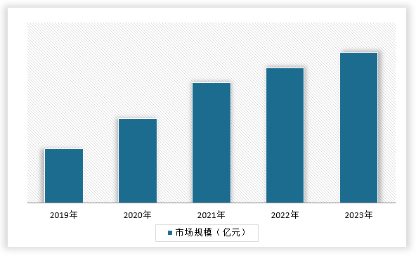 Kaiyun中国：中国健身垫行业发展现状研究与未来前景调研报告（2024-2031年）(图4)