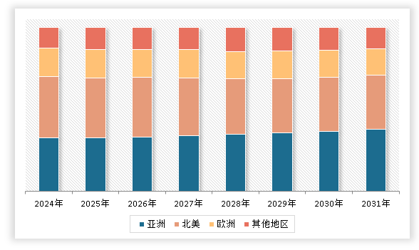 Kaiyun中国：中国健身垫行业发展现状研究与未来前景调研报告（2024-2031年）(图3)