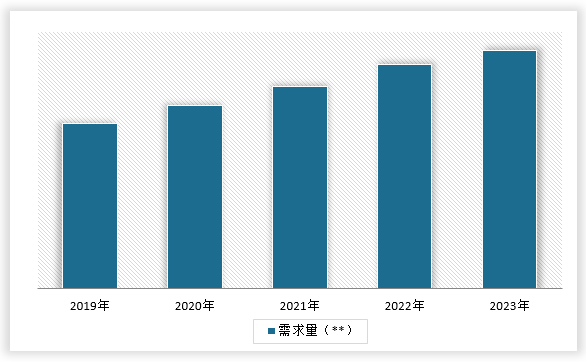 Kaiyun中国：中国健身垫行业发展现状研究与未来前景调研报告（2024-2031年）(图6)