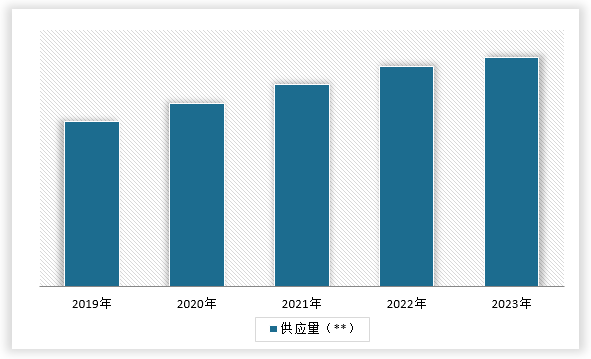 Kaiyun中国：中国健身垫行业发展现状研究与未来前景调研报告（2024-2031年）(图5)