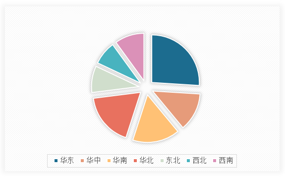 Kaiyun中国：中国健身垫行业发展现状研究与未来前景调研报告（2024-2031年）(图13)