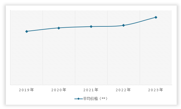 Kaiyun中国：中国健身垫行业发展现状研究与未来前景调研报告（2024-2031年）(图12)