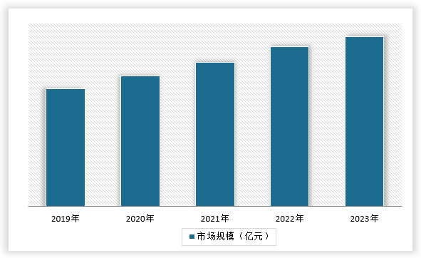 Kaiyun中国：中国健身垫行业发展现状研究与未来前景调研报告（2024-2031年）(图14)