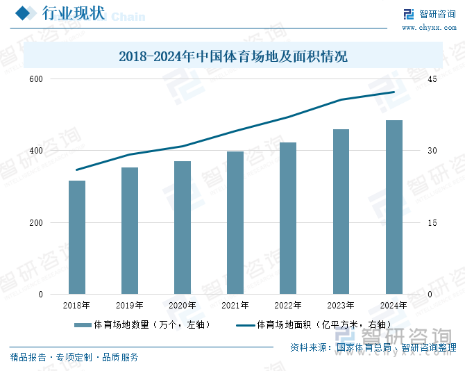 Kaiyun中国：研判2025！中国社区体育行业产业链、投资规模及发展趋势分析：投资活跃需求多元共振全民健身生态重构催生行业新动能[图](图4)