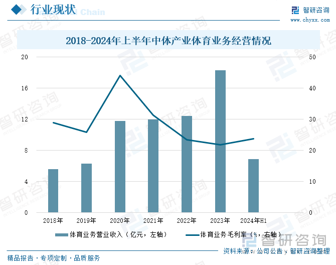 Kaiyun中国：研判2025！中国社区体育行业产业链、投资规模及发展趋势分析：投资活跃需求多元共振全民健身生态重构催生行业新动能[图](图7)