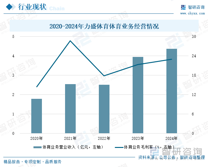 Kaiyun中国：研判2025！中国社区体育行业产业链、投资规模及发展趋势分析：投资活跃需求多元共振全民健身生态重构催生行业新动能[图](图8)