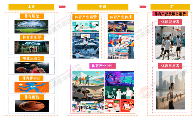 开云网站：2026-2030年中国体育赛事行业深度调研与发展趋势预测分析(图1)