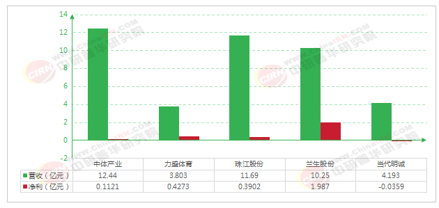 开云网站：2026-2030年中国体育赛事行业深度调研与发展趋势预测分析(图5)