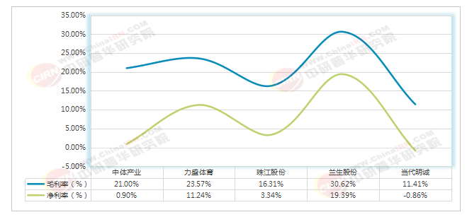 开云网站：2026-2030年中国体育赛事行业深度调研与发展趋势预测分析(图6)