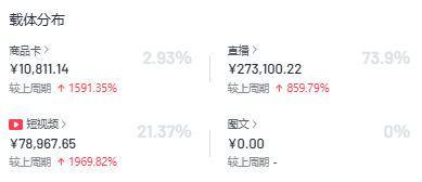 Kaiyun中国：火蝠案例从0到1：椰子水月销369万跑通抖音全链路(图9)