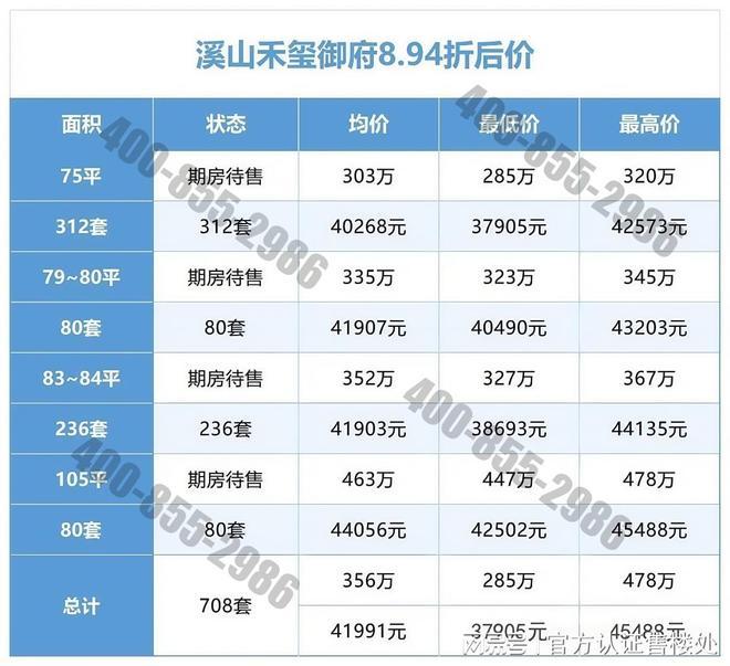 Kaiyun中国：龙华刚需必看！金光华溪山禾玺总价249万起上车龙华百万大盘！(图2)