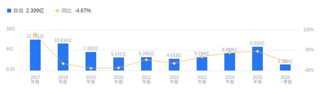 Kaiyun中国：融捷健康的前世今生：营收933亿行业第三(图1)