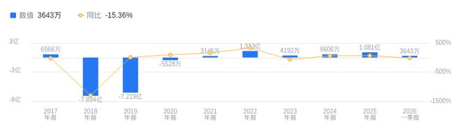 Kaiyun中国：融捷健康的前世今生：营收933亿行业第三(图2)